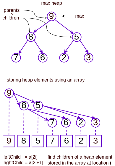 heap