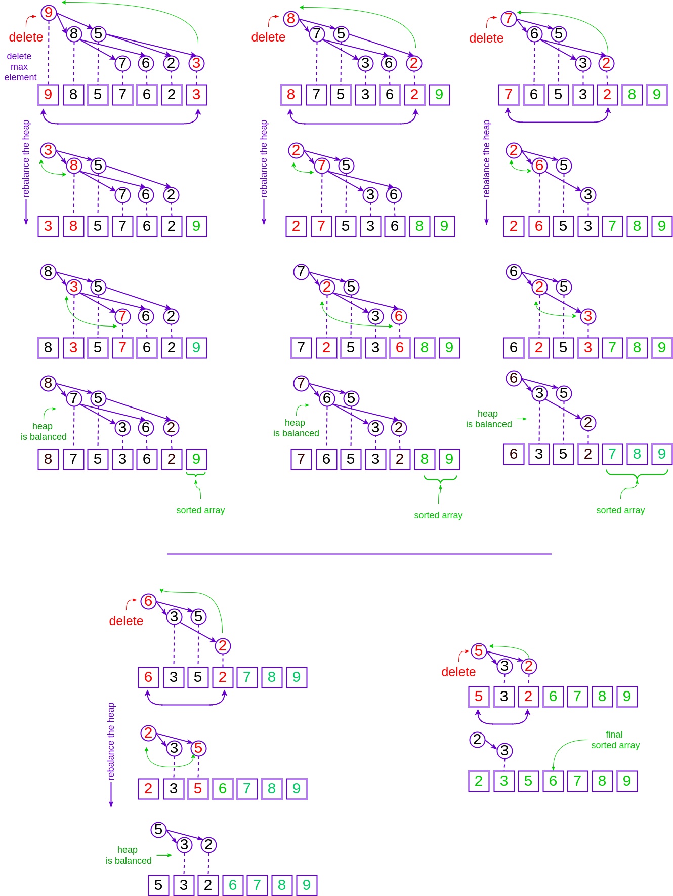 heapsort